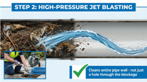 High-Pressure Jet Blasting