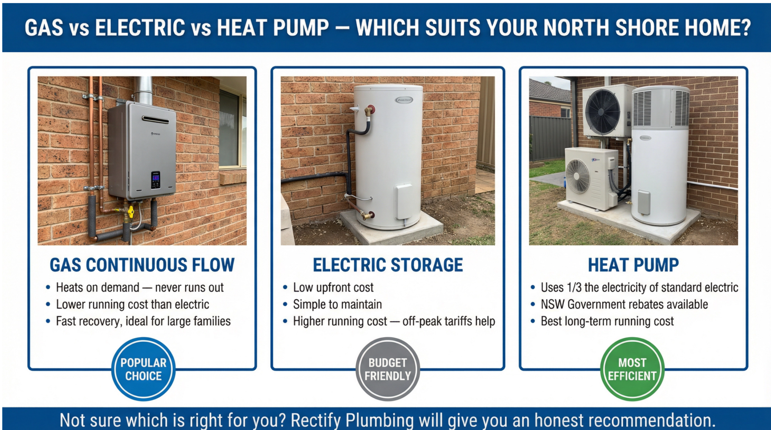 Gas vs Electric vs Heat Pump — Side-by-side comparison of all three system types with real photos, key features and suitability badges
