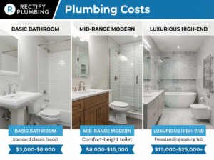 Plumbing Costs
